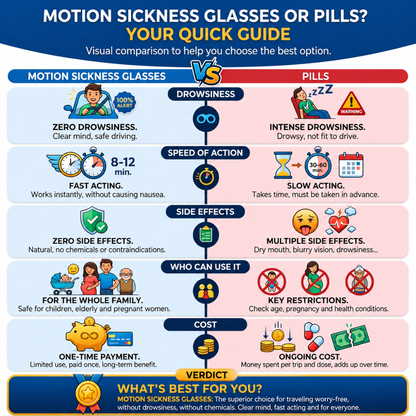 MotionZen Sickness Glasses